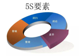 5S管理改善的“7個零”，你做到了幾個？