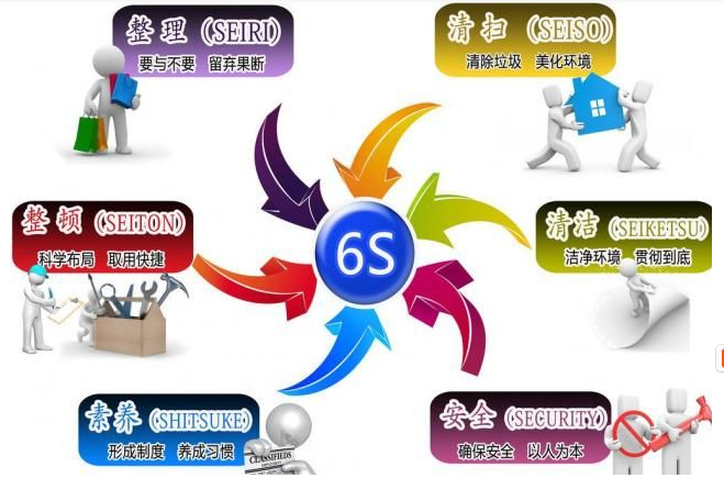 員工如何做好5S管理