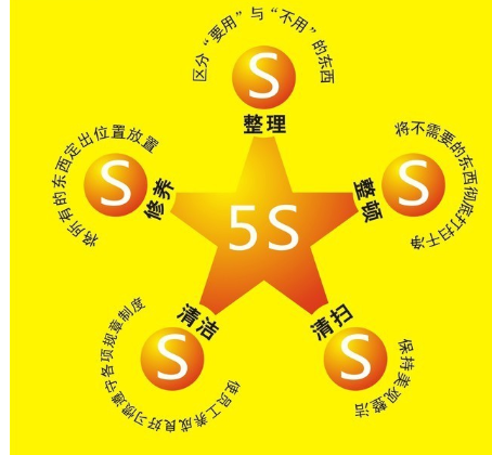 5S管理內容