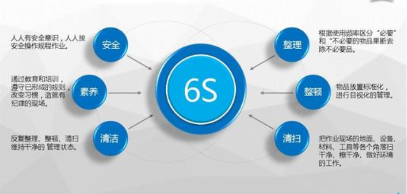 精益6S管理如何才能持之以恒的推行下去